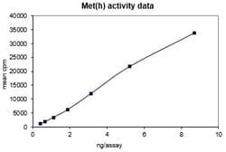 Eurofins DiscoverX Met Protein, Active 10 &mu;g | Buy Online | Eurofins DiscoverX | Fisher Scientific